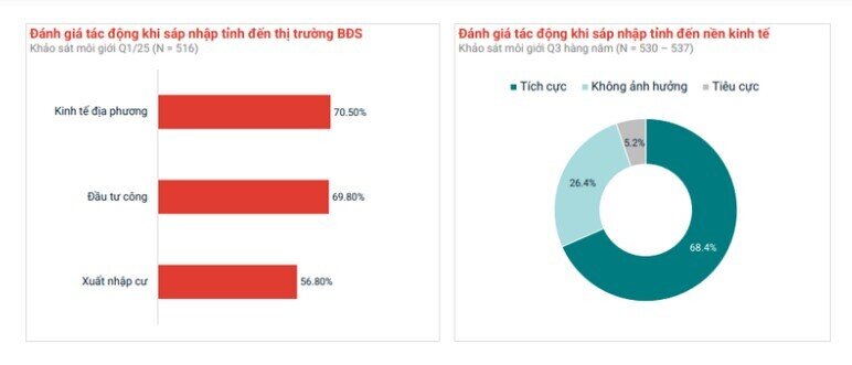 3 phân khúc dẫn dắt thị trường BĐS quý 1