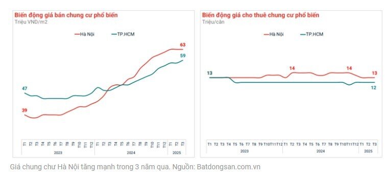 3 phân khúc dẫn dắt thị trường BĐS quý 1