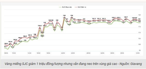 USD tiếp đà tăng sau tín hiệu tích cực từ đàm phán thương mại Mỹ - Trung