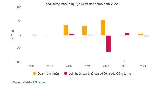 KSQ tăng trần sau 6 phiên giảm sàn, giá vẫn chìm sâu dưới đáy