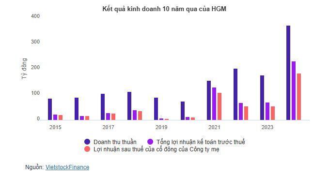 Cổ phiếu kim loại chia cổ tức 13,800 đồng/cp, thị giá tăng 545%