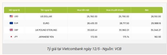 USD tiếp đà tăng sau tín hiệu tích cực từ đàm phán thương mại Mỹ - Trung