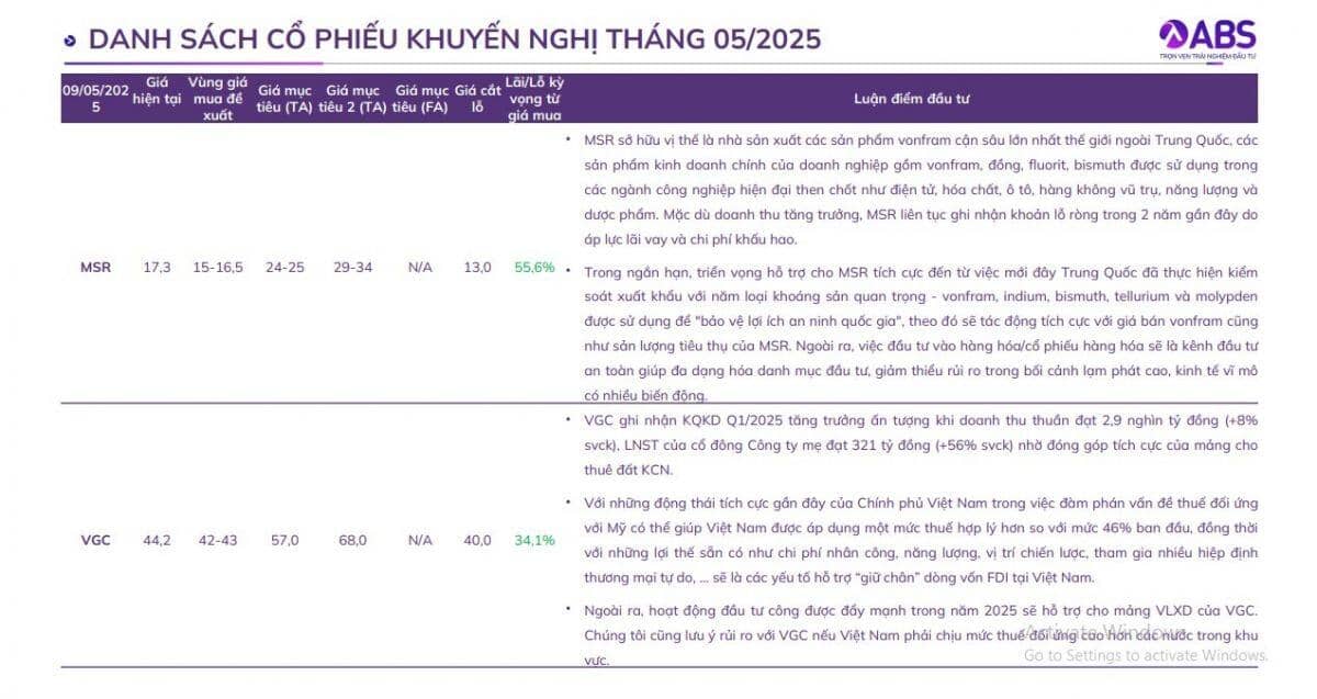 CTCK gợi ý các nhóm cổ phiếu có tiềm năng tăng trưởng cao trong tháng 5
