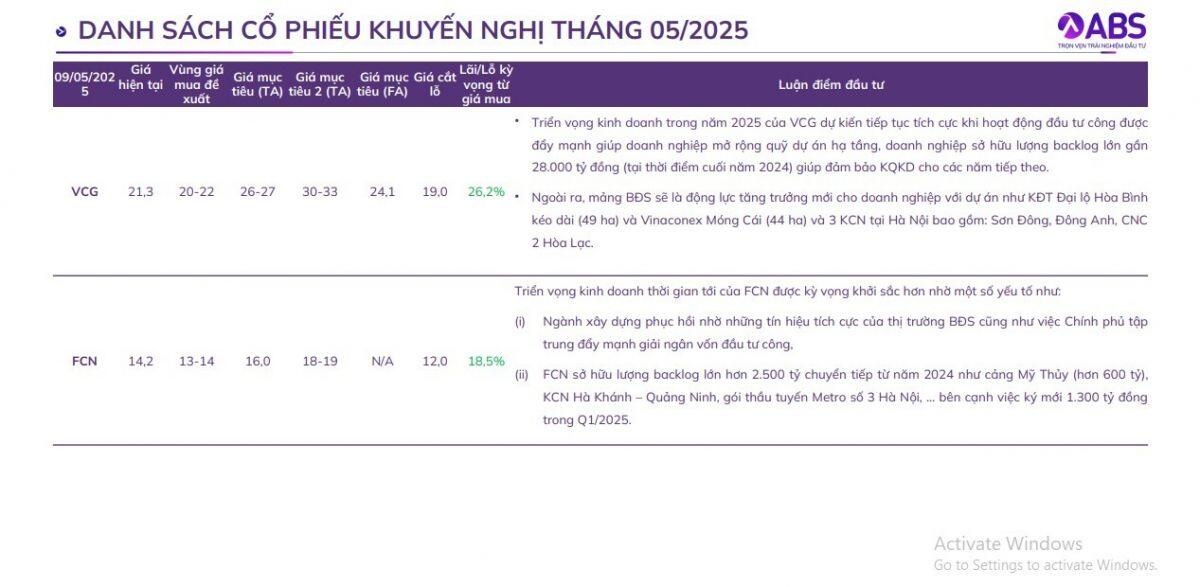 CTCK gợi ý các nhóm cổ phiếu có tiềm năng tăng trưởng cao trong tháng 5