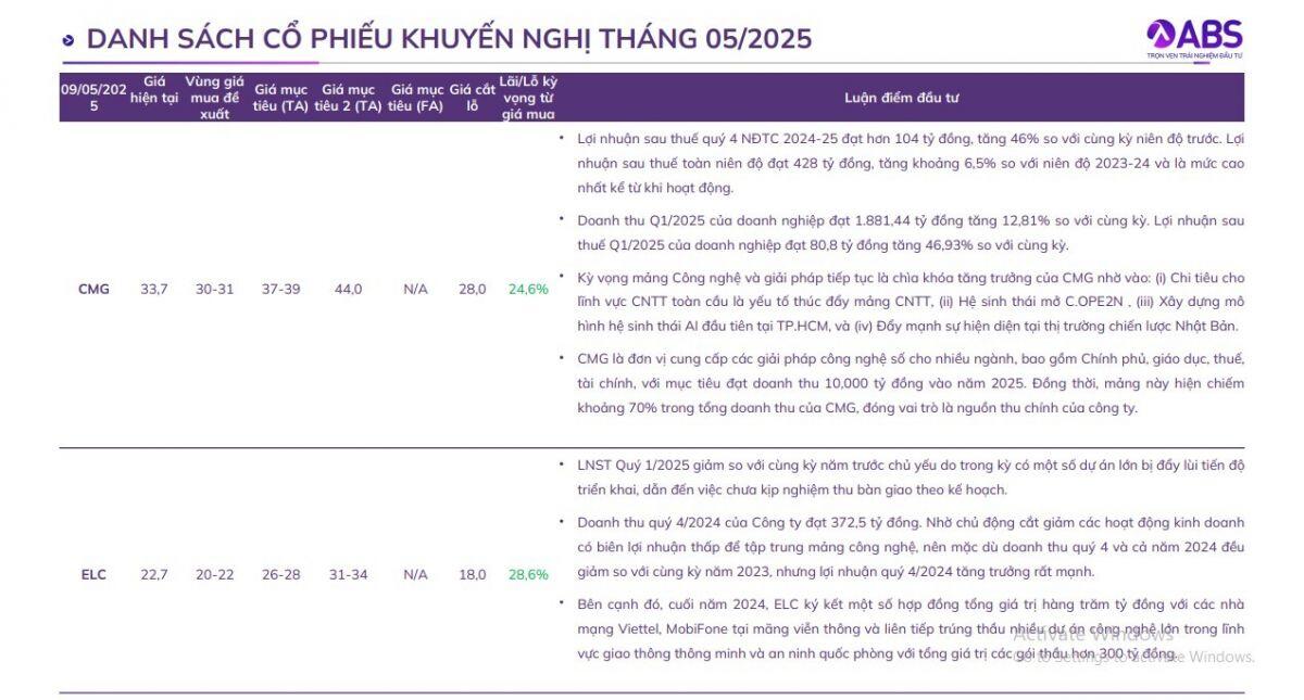 CTCK gợi ý các nhóm cổ phiếu có tiềm năng tăng trưởng cao trong tháng 5