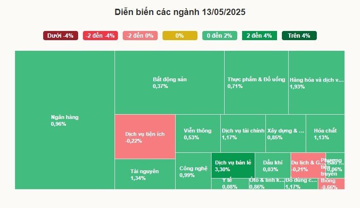 Nhà đầu tư ngoại rót tiền vào chứng khoán cao nhất 2 năm
