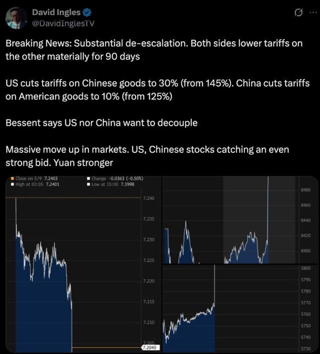 Bitcoin sẽ đạt 150.000 USD khi thương chiến Mỹ-Trung hạ nhiệt?