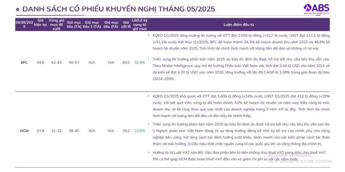 CTCK gợi ý các nhóm cổ phiếu có tiềm năng tăng trưởng cao trong tháng 5