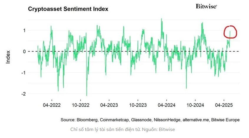 Bitcoin sẽ đạt 150.000 USD khi thương chiến Mỹ-Trung hạ nhiệt?