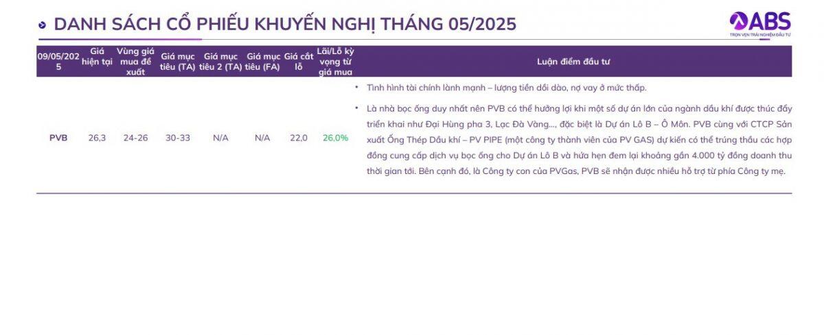 CTCK gợi ý các nhóm cổ phiếu có tiềm năng tăng trưởng cao trong tháng 5