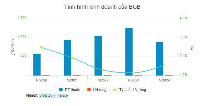 Công ty khai thác than chốt quyền chia cổ tức, tỷ suất vượt 400%
