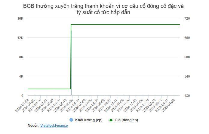 Công ty khai thác than chốt quyền chia cổ tức, tỷ suất vượt 400%