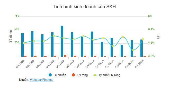 Chủ thương hiệu Nước yến Sanest sắp chi gần 19 tỷ trả cổ tức