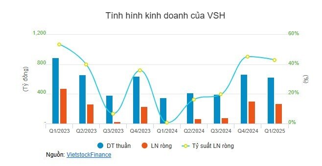 Ngành điện rực sáng trong quý 1