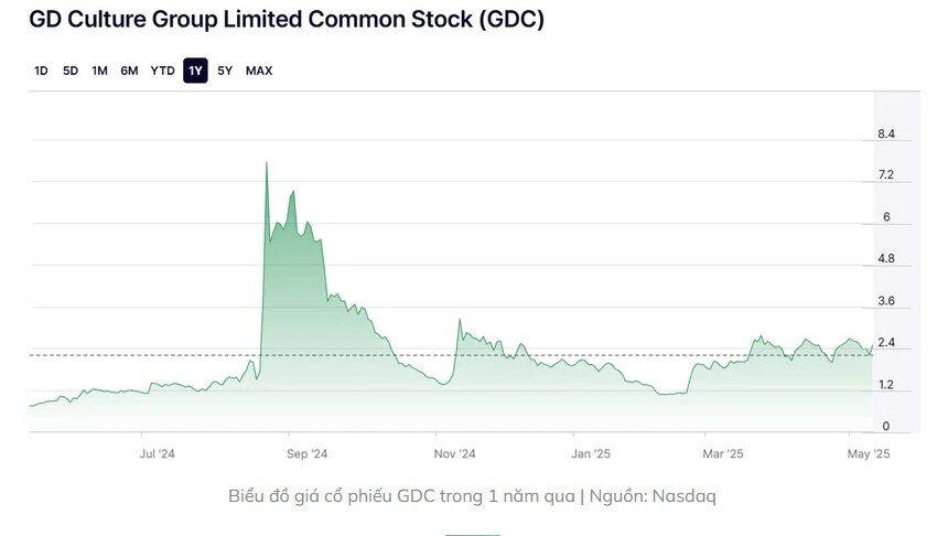 Công ty trên sàn Nasdaq chi 300 triệu USD mua Bitcoin và memecoin TRUMP