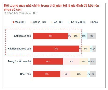 Độc thân và bất động sản: Có gì phải ngại?