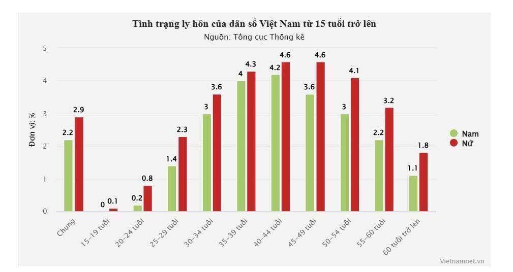 Độc thân và bất động sản: Có gì phải ngại?