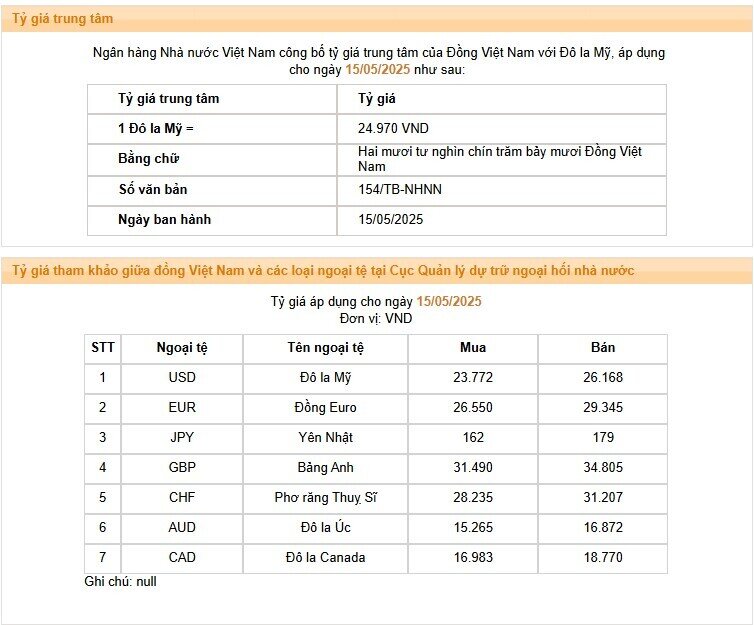 Giá USD ngân hàng có diễn biến mới