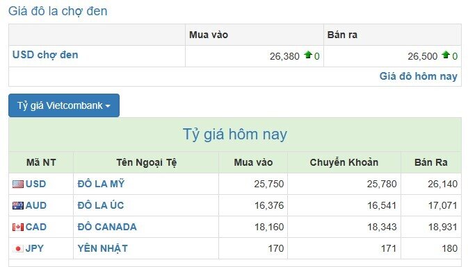 Giá USD ngân hàng có diễn biến mới