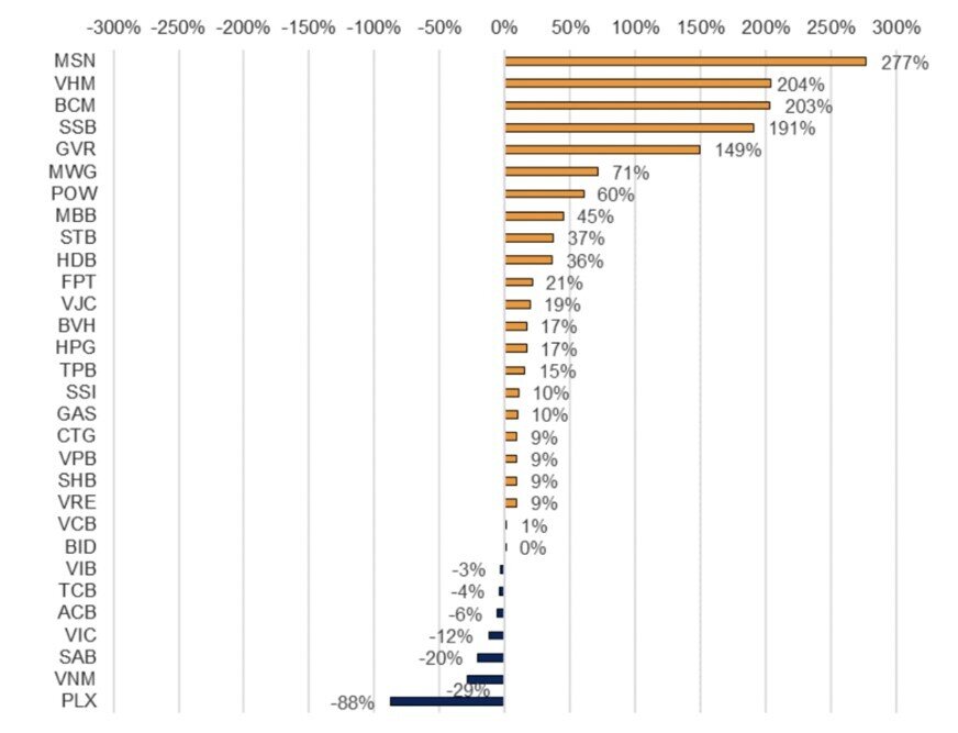Toàn cảnh bức tranh kinh doanh quý 1/2025 của gần 1.000 doanh nghiệp niêm yết