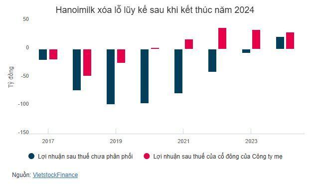 Ông Hà Quang Tuấn chuyển nhượng 10 triệu cp Hanoimilk cho con gái