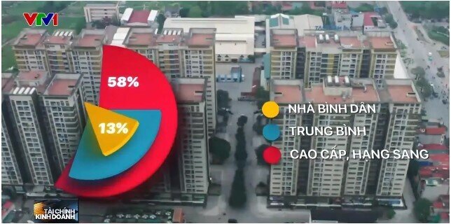 Đề xuất áp giá trần ngăn giá nhà ở xã hội "nhảy múa"