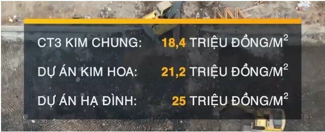 Đề xuất áp giá trần ngăn giá nhà ở xã hội "nhảy múa"