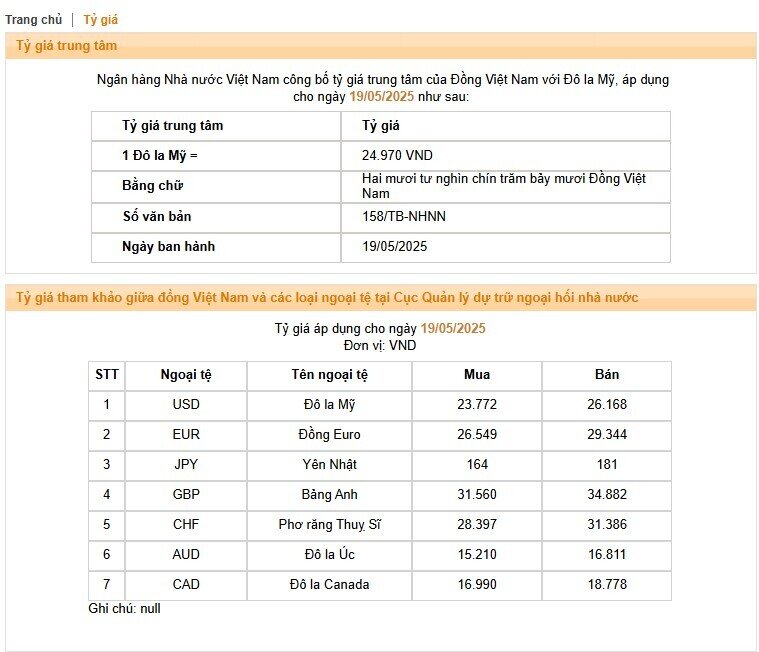 NHNN tăng tỷ giá USD