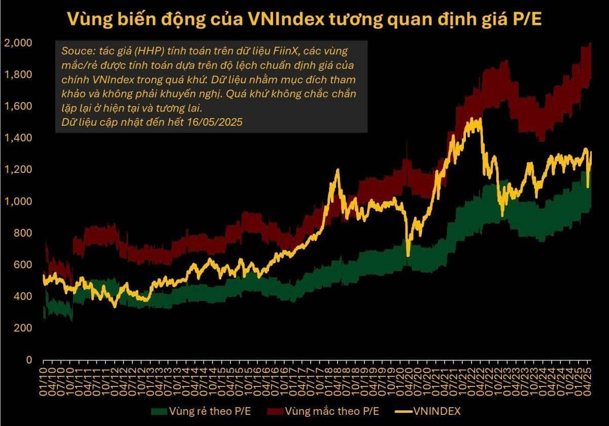 Weekly note - Thông tin đáng chú ý tuần mới