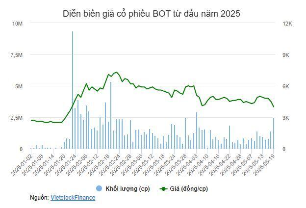 Bị kiểm toán từ chối cho ý kiến vì nhiều nguyên nhân, BOT vào diện hạn chế giao dịch