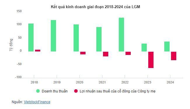 Legamex - biểu tượng dệt may Sài Gòn phải ngưng sản xuất để cắt lỗ