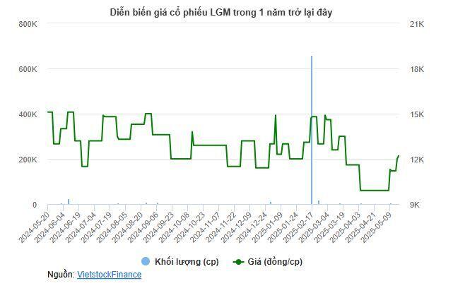 Legamex - biểu tượng dệt may Sài Gòn phải ngưng sản xuất để cắt lỗ