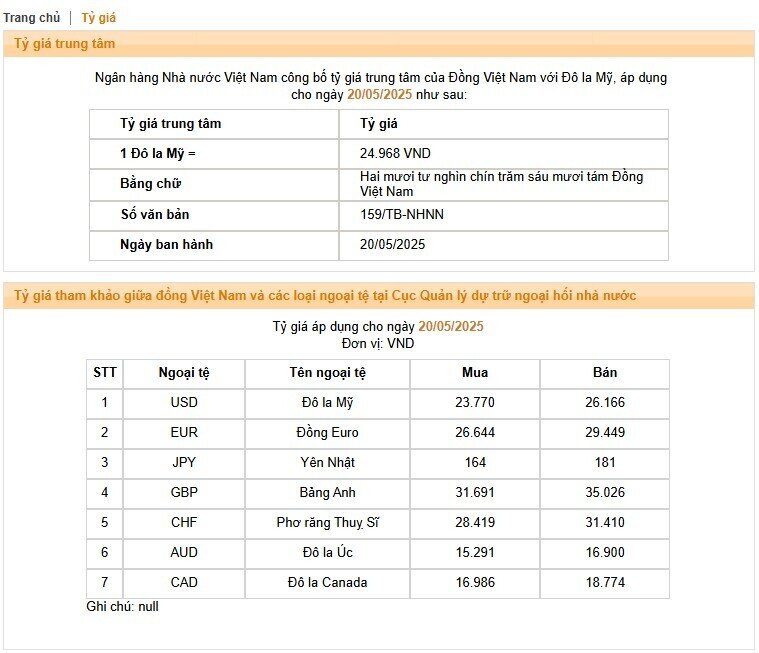 Ngân hàng đồng loạt nâng giá USD