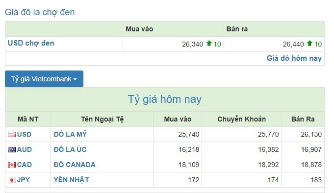 Ngân hàng đồng loạt nâng giá USD