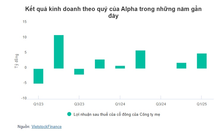 Chứng khoán Alpha gặp sự cố kết nối sáng ngày 19/05