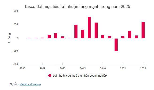Tasco muốn đầu tư 385 tỷ vào 52 showroom phân phối xe Geely