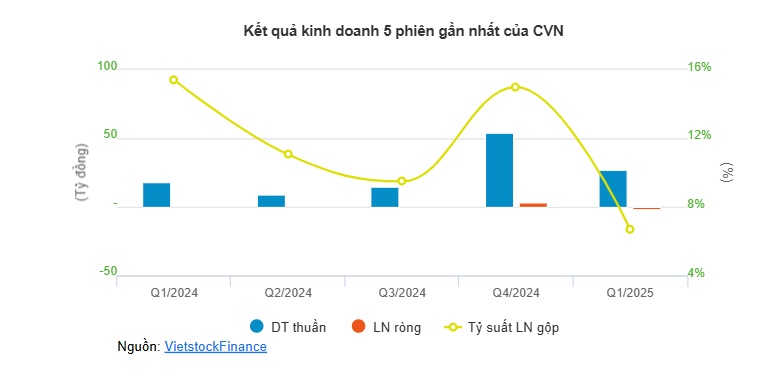 Chỉ còn 8 nhân viên, Vinam chính thức rời sàn sau 15 năm niêm yết