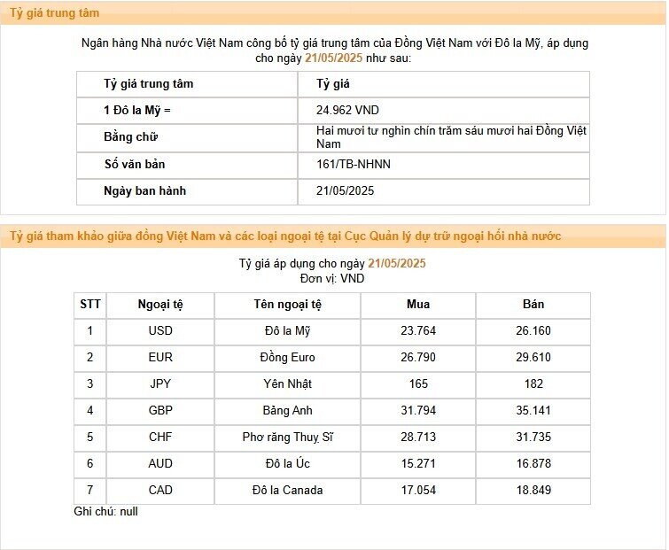 NHNN giảm giá USD, Kho bạc muốn mua lượng lớn ngoại tệ