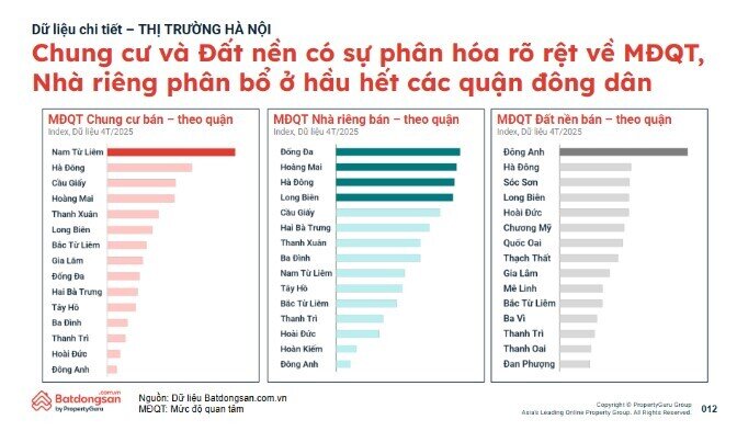 NĐT quan tâm mạnh đến đất nền Đông Anh, giao dịch diễn biến "lạ"?