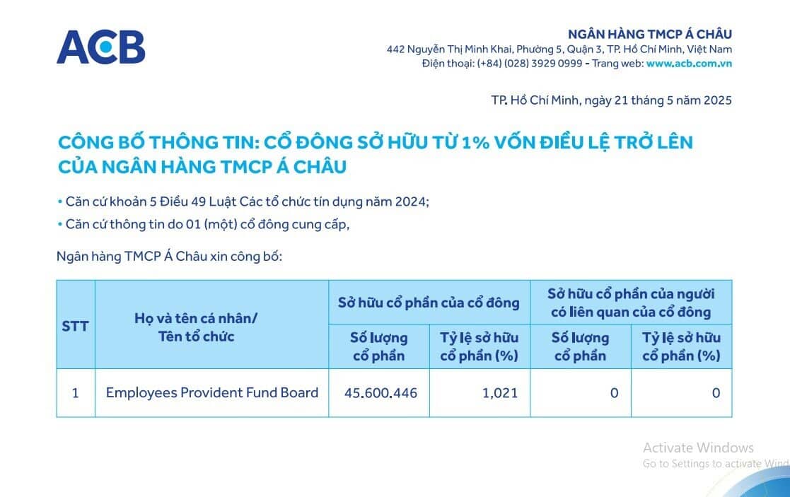 Một quỹ ngoại từ Malaysia bất ngờ xuất hiện nắm trên 1% vốn ACB