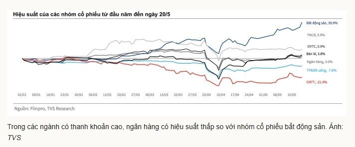 Nhiều quỹ mở cổ phiếu thua lỗ