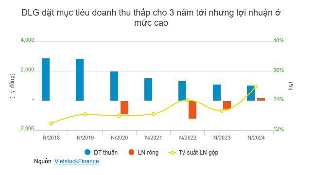 Thành viên HĐQT “ngoại” từ nhiệm sau khi Đức Long Gia Lai bán mảng linh kiện điện tử