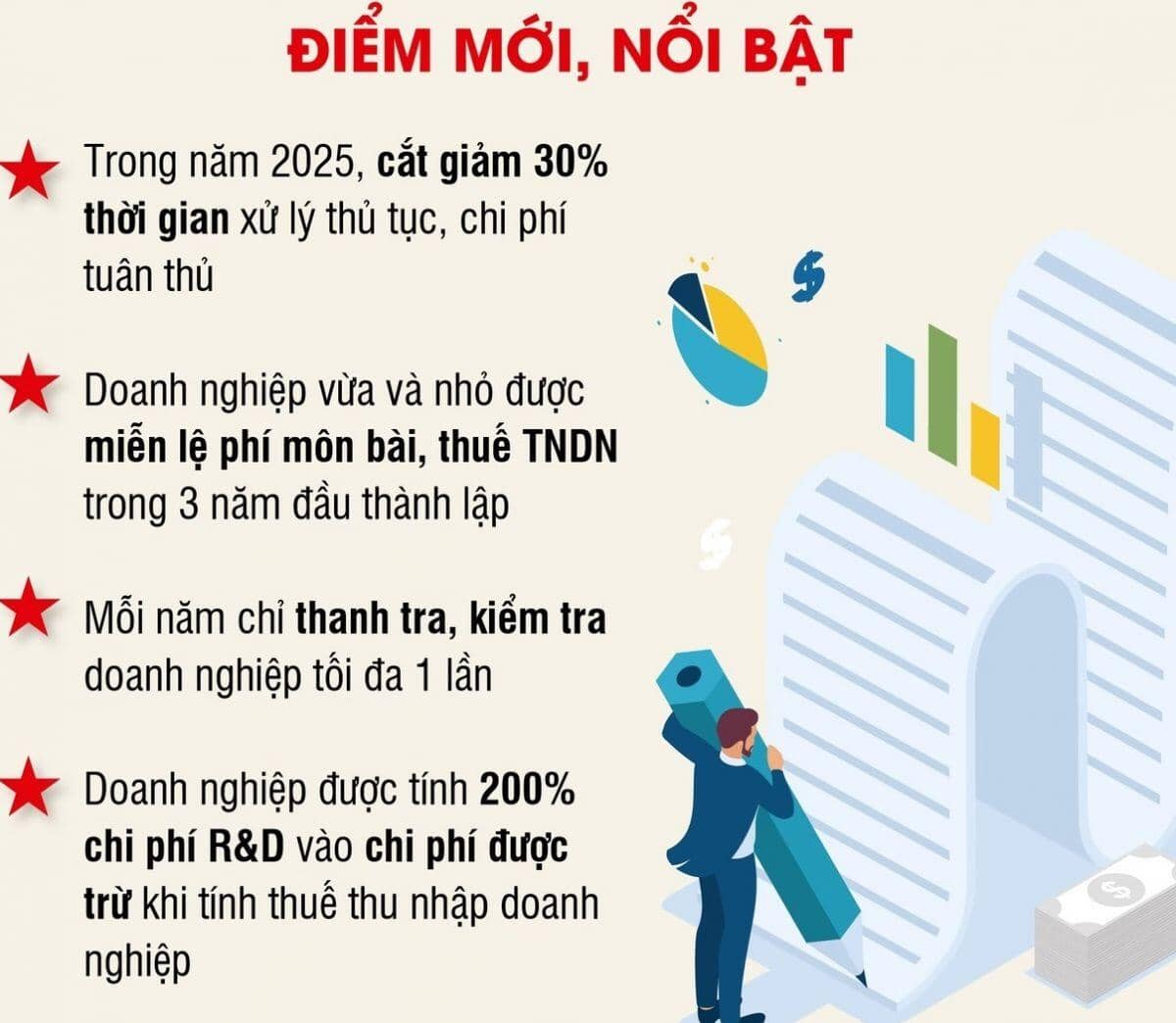 Toàn cảnh khu vực kinh tế tư nhân