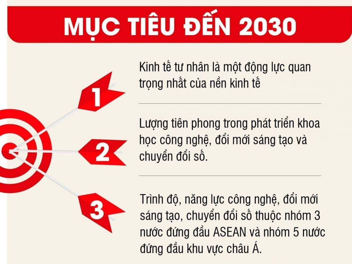 Toàn cảnh khu vực kinh tế tư nhân