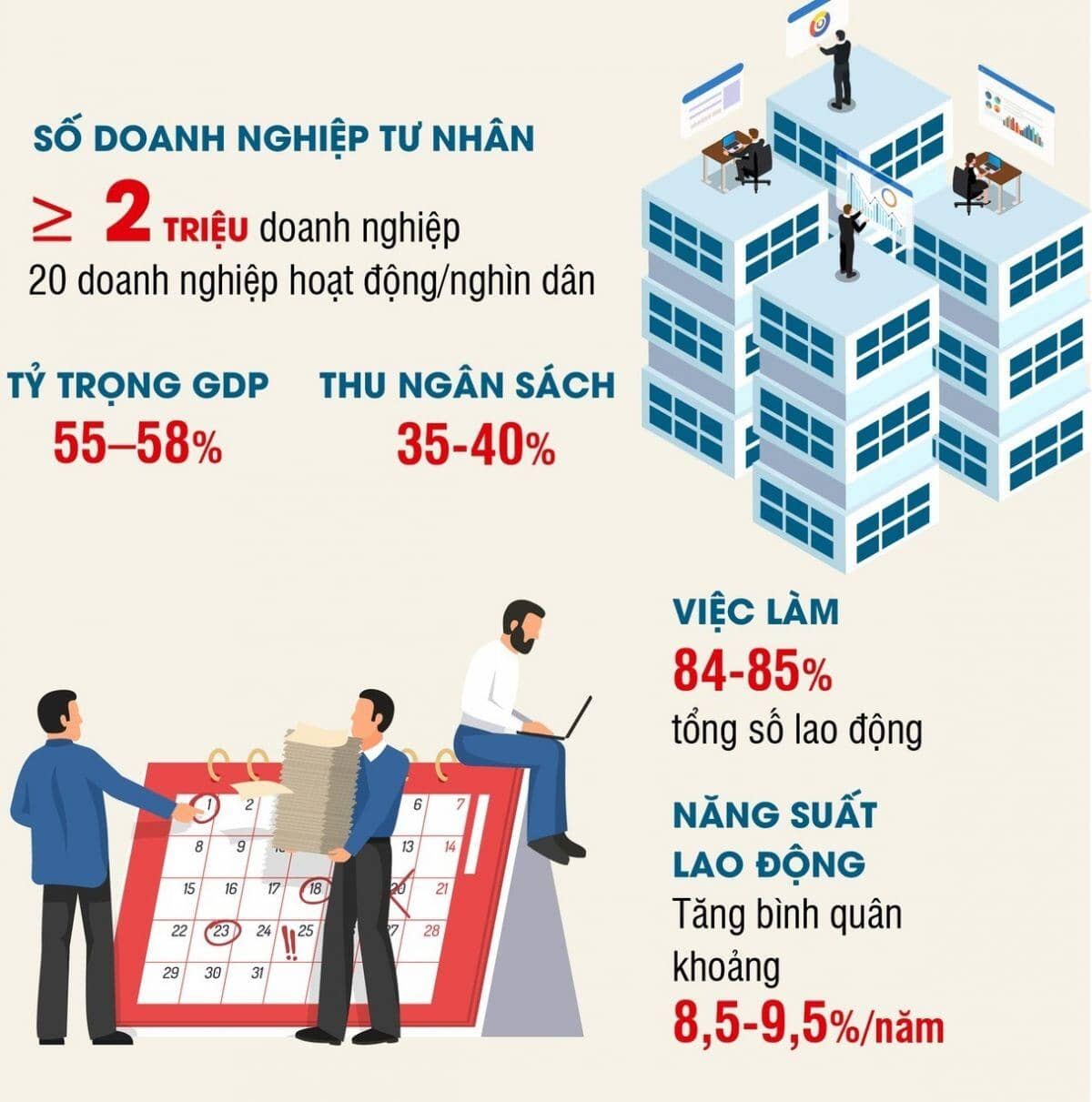 Toàn cảnh khu vực kinh tế tư nhân