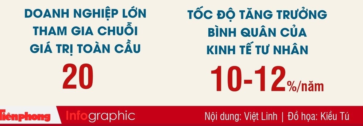 Toàn cảnh khu vực kinh tế tư nhân