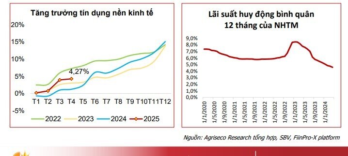 Kế hoạch kinh doanh hé lộ sóng tăng 2025: BĐS, ngân hàng, bán lẻ vào ‘vùng sáng’
