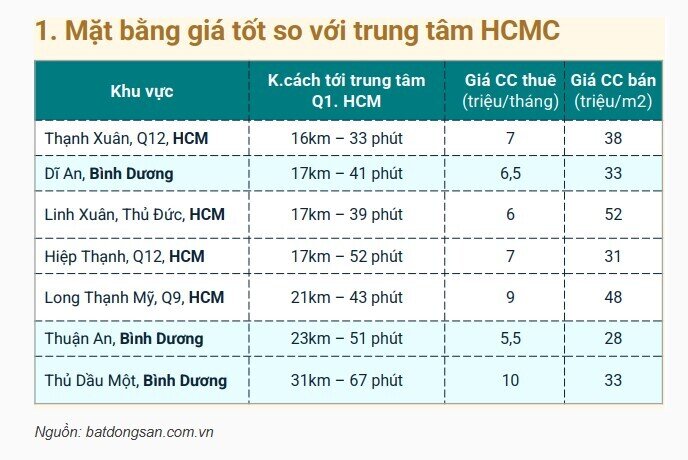 Sau sáp nhập liệu có chứng kiến làn sóng giãn dân về khu vực giáp ranh TPHCM?