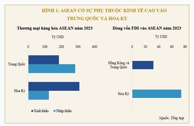 Quốc gia nào trong ASEAN chống chịu tốt nhất trước thuế quan Mỹ?