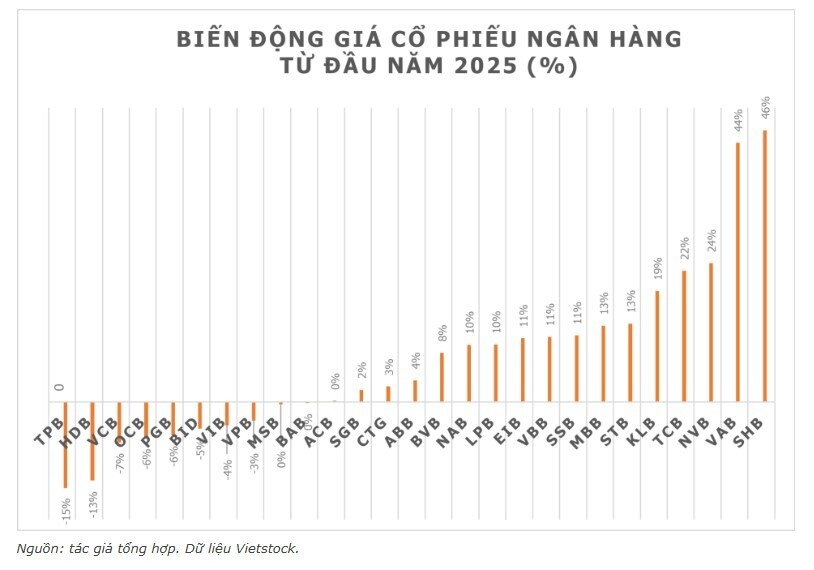 Cổ phiếu ngân hàng hút vốn trở lại: Đâu là lực đẩy?